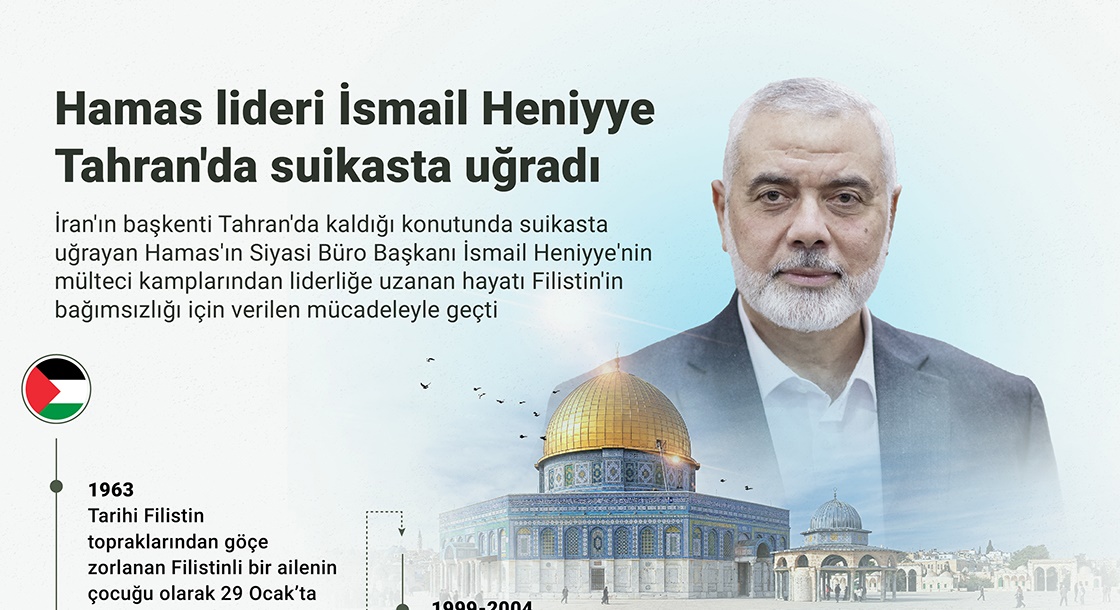 Hamas lideri İsmail Heniyye Tahran'da suikasta uğradı