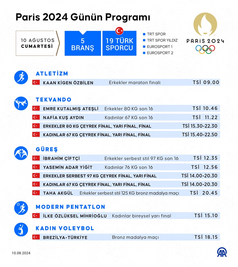 Paris 2024 Günün Programı