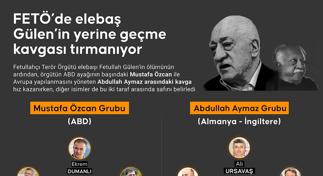 FETÖ’de elebaş Gülen’in yerine geçme kavgası tırmanıyor