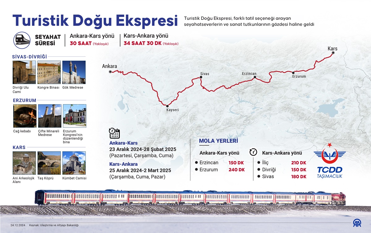 Turistik Doğu Ekspresi