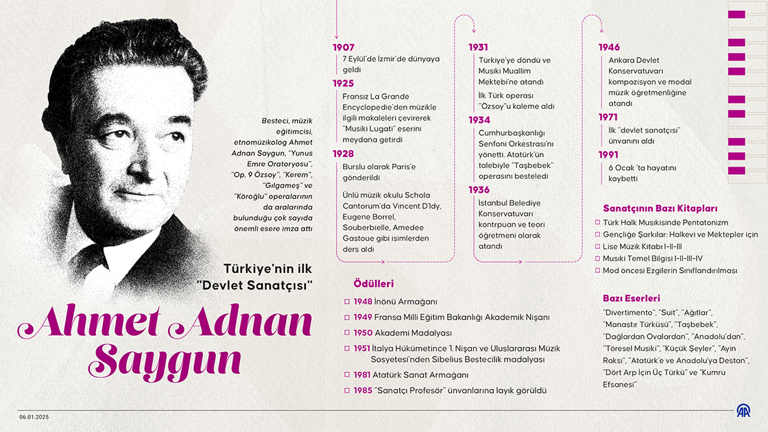 Türkiye'nin ilk "Devlet Sanatçısı" Ahmet Adnan Saygun