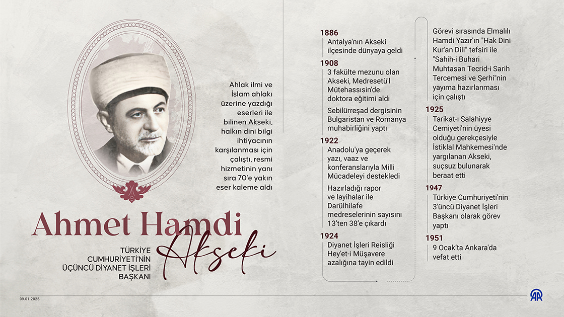 Türkiye Cumhuriyeti'nin üçüncü Diyanet İşleri Başkanı: Ahmet Hamdi Akseki