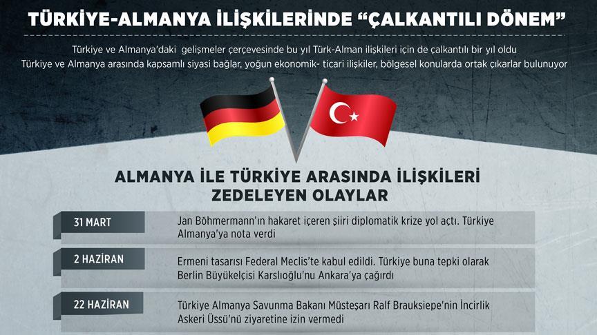 Almanya Türkiye'ye şart koştu!