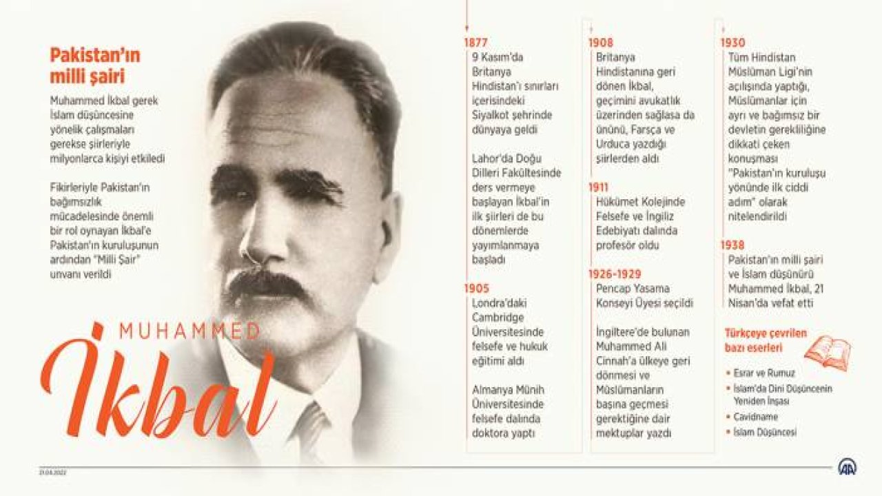 Pakistan’ın milli şairi Muhammed İkbal