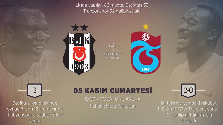 Beşiktaş 2-1 Trabzonspor