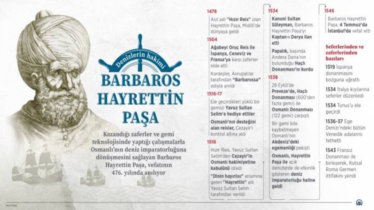 Osmanlı'yı deniz imparatorluğu haline getiren Barbaros Hayrettin Paşa