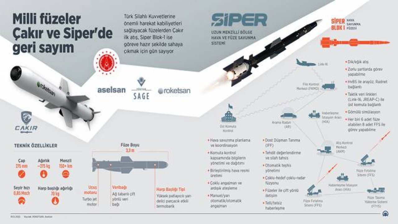 Milli füzeler Çakır ve Siper'de geri sayım