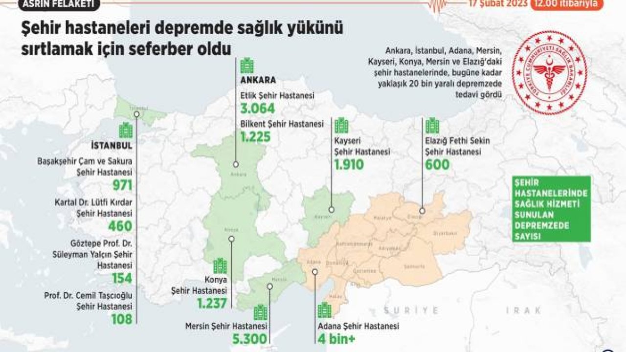 Şehir hastaneleri depremde sağlık yükünü sırtlamak için seferber oldu