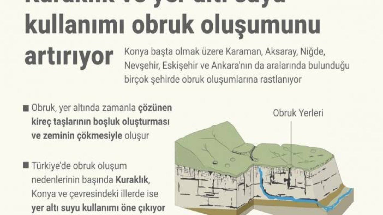 Kuraklık ve yer altı suyu kullanımı obruk oluşumunu artırıyor