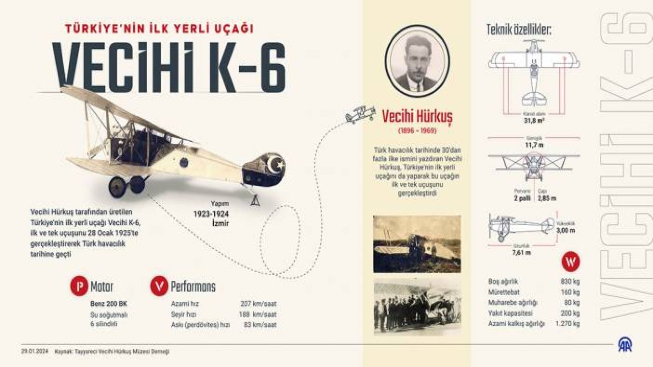 Türkiye'nin ilk yerli uçağı Vecihi K-6