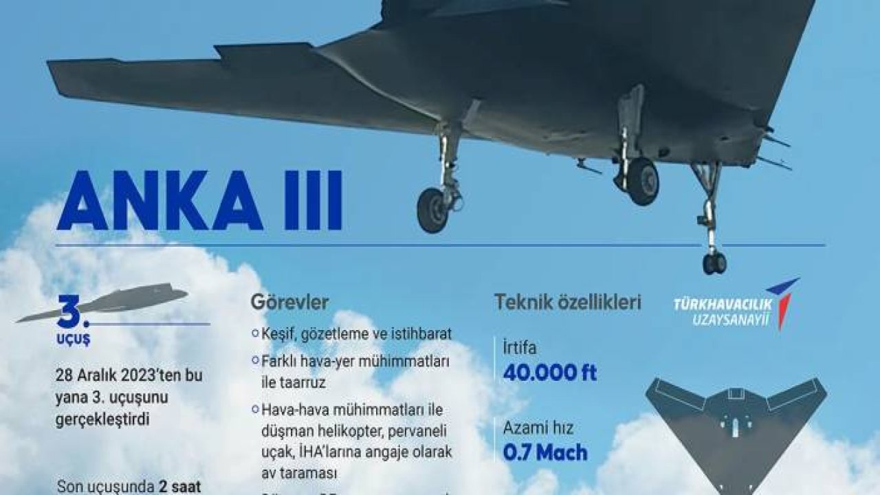 Türkiye'nin yeni avcısı ANKA III güçleniyor