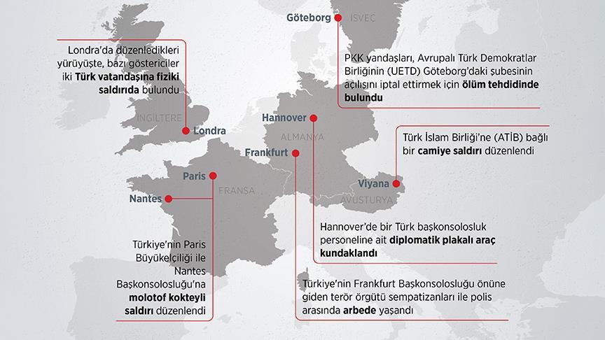 PKK yandaşları Avrupa'da terör estirdi