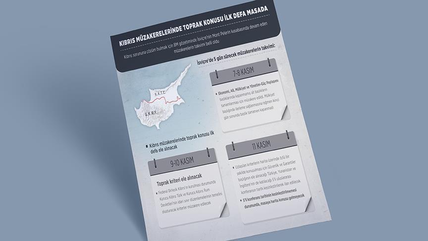 Kıbrıs müzakerelerinde toprak konusu ilk defa masada