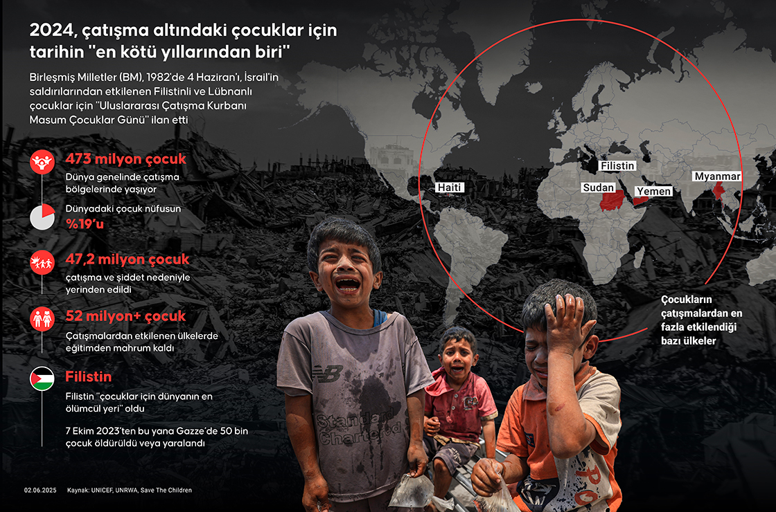 2024, çatışma altındaki çocuklar için tarihin 'en kötü yıllarından biri'