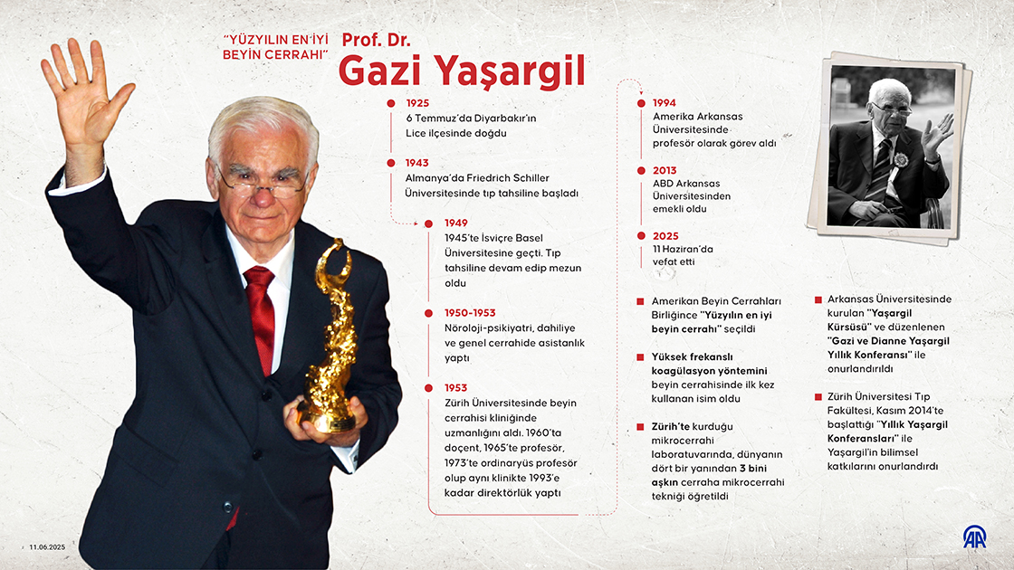 Yüzyılın En İyi Beyin Cerrahı Prof. Dr. Gazi Yaşargil