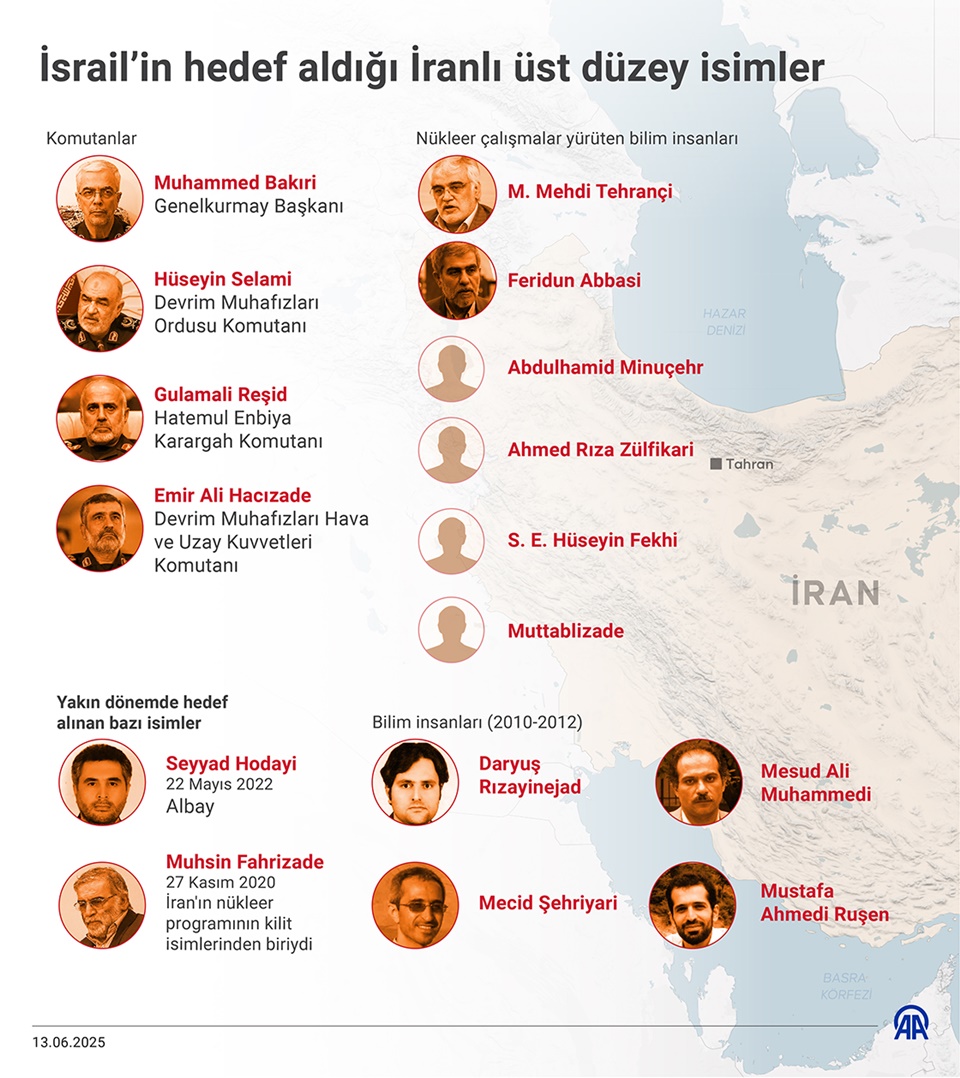 İsrail’in hedef aldığı İranlı üst düzey isimler