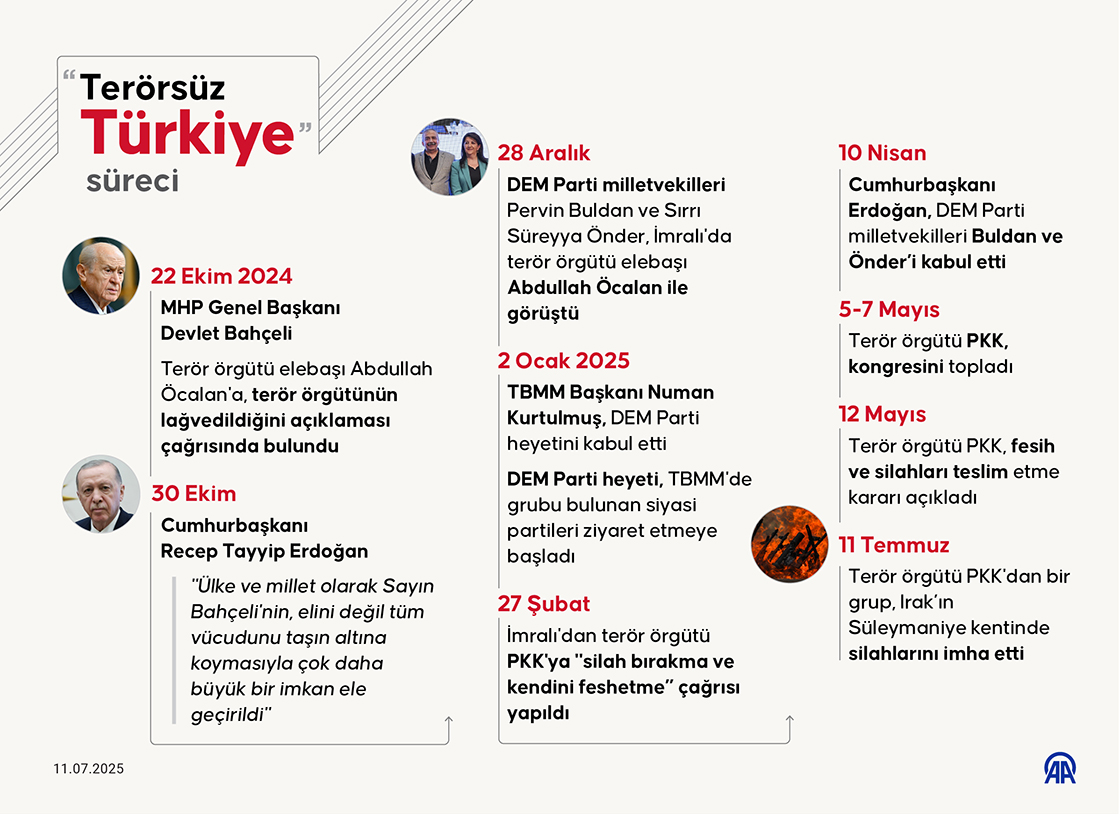 'Terörsüz Türkiye' süreci kararlılıkla ilerliyor