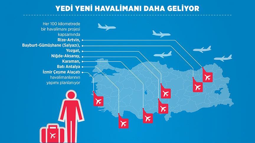 Yedi yeni havalimanı daha geliyor