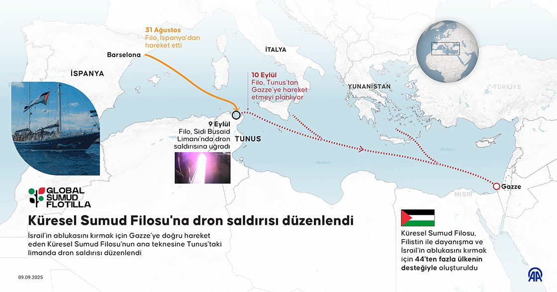 Küresel Sumud Filosu'na dron saldırısı düzenlendi