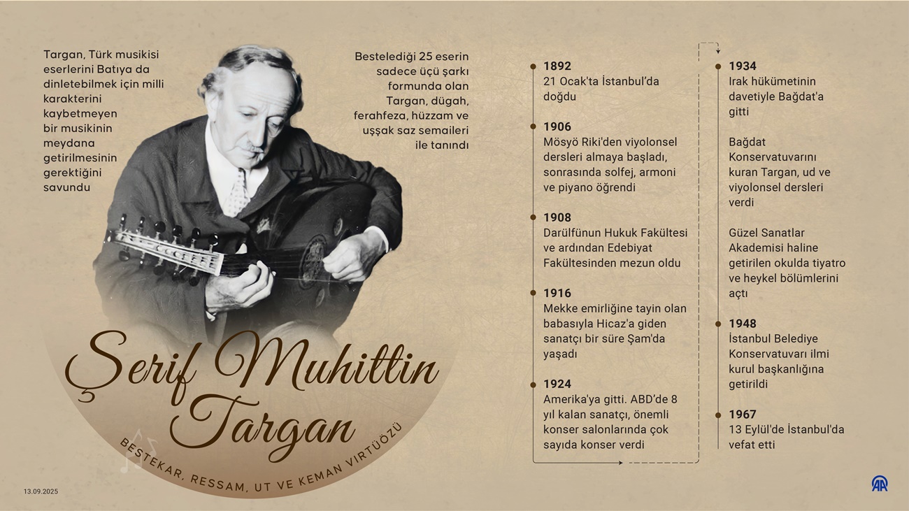 Bestekar, Ressam, Ut Ve Keman Vırtüözü Şerif Muhittin Targan