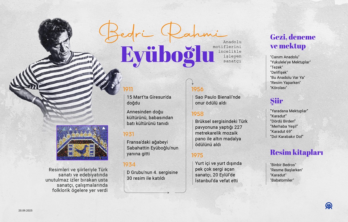 Anadolu motiflerini incelikle işleyen sanatçı Bedri Rahmi Eyüboğlu