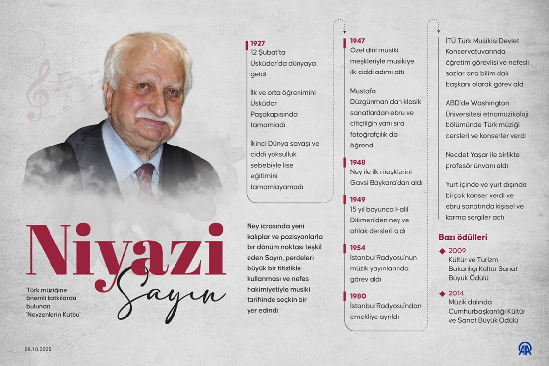 Türk müziğine önemli katkılarda bulunan 'Neyzenlerin Kutbu': Niyazi Sayın