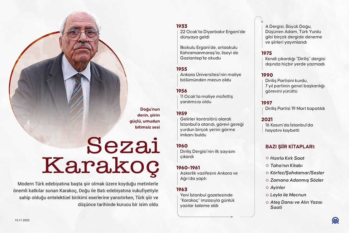 Doğu'nun derin, şiirin güçlü, umudun bitimsiz sesi: Sezai Karakoç