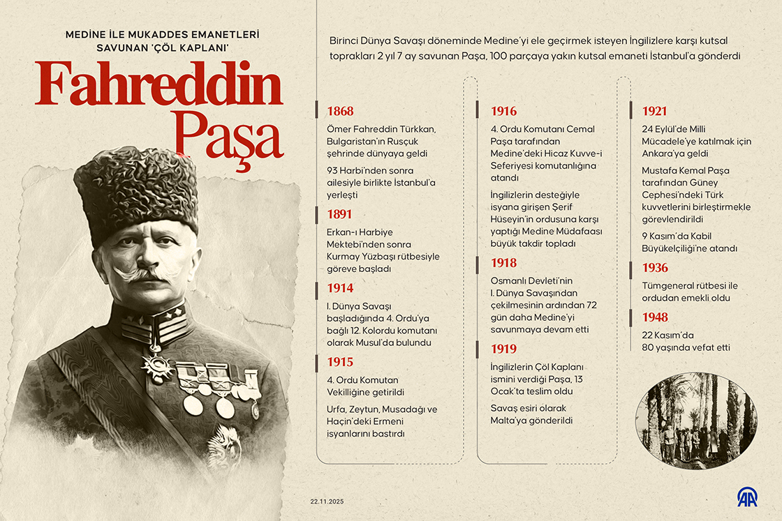 Medine ile mukaddes emanetleri savunan 'Çöl Kaplanı': Fahreddin Paşa