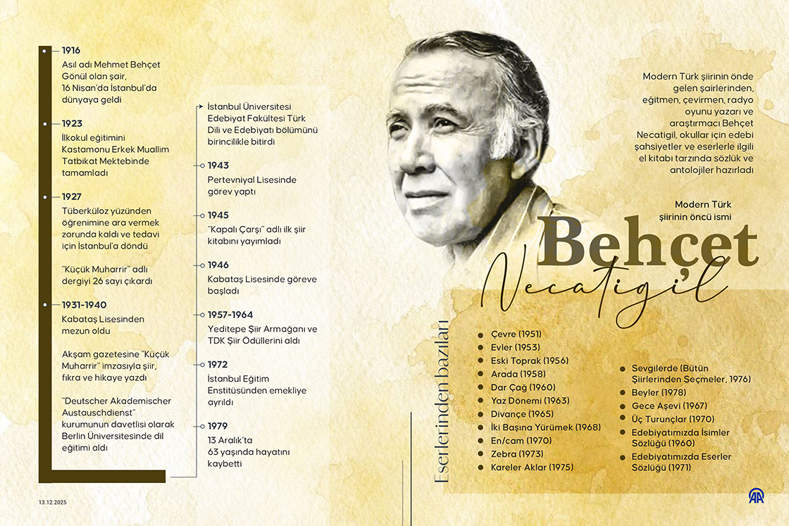 Modern Türk şiirinin öncü ismi: Behçet Necatigil