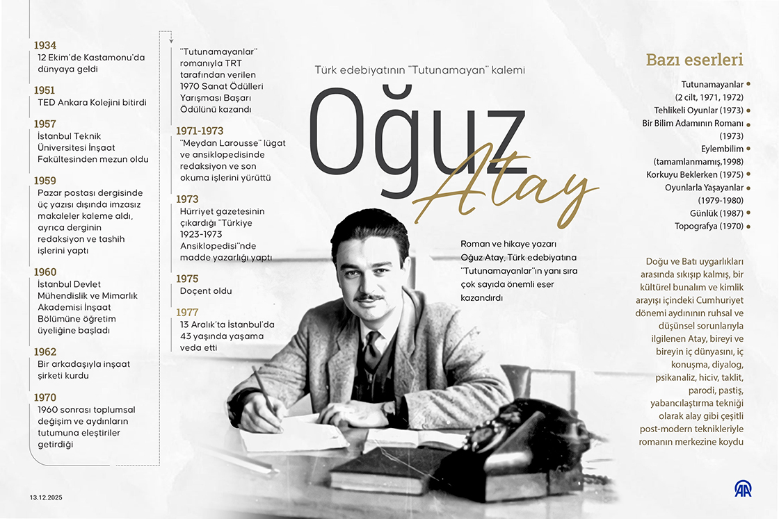 Türk edebiyatının 'Tutunamayan' kalemi: Oğuz Atay
