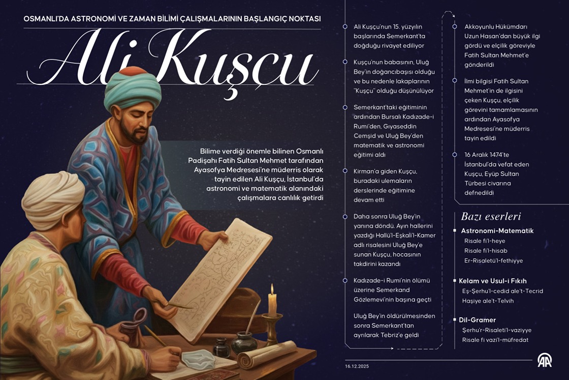 Osmanlı'da astronomi ve zaman bilimi çalışmalarının başlangıç noktası: Ali Kuşçu