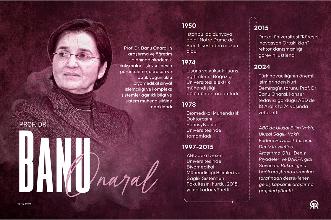 Nuri Demirağ'ın torunu Prof. Dr. Banu Onaral