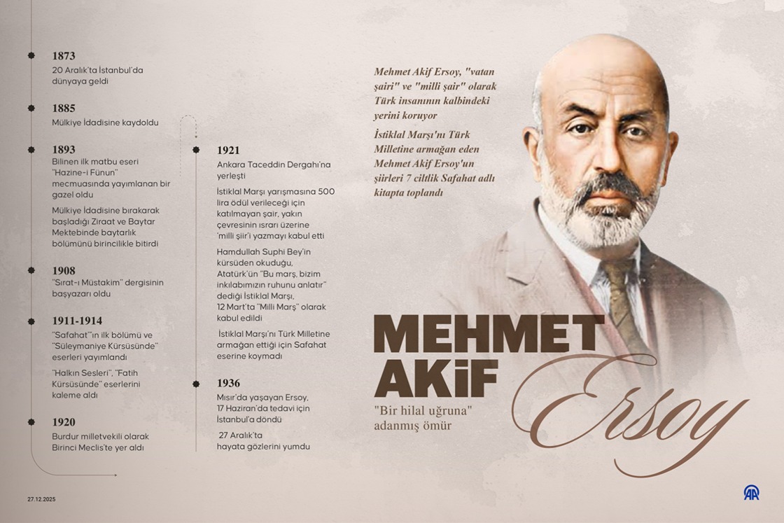'Bir hilal uğruna' adanmış ömür: Mehmet Akif Ersoy