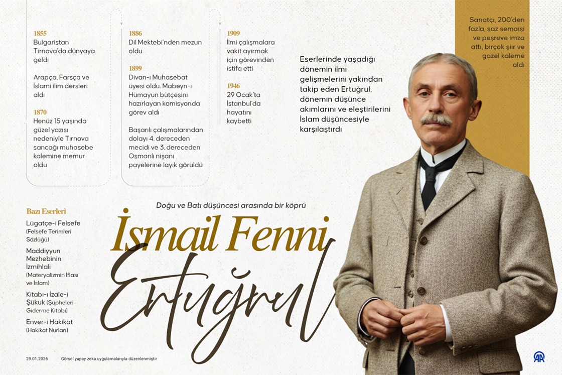 Doğu ve Batı düşüncesi arasında bir köprü: İsmail Fenni Ertuğrul