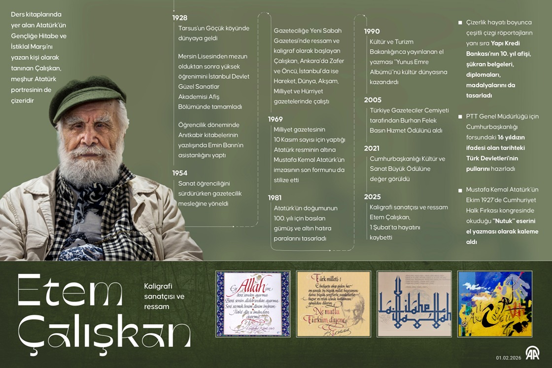 Kaligrafi sanatçısı ve ressam: Etem Çalışkan