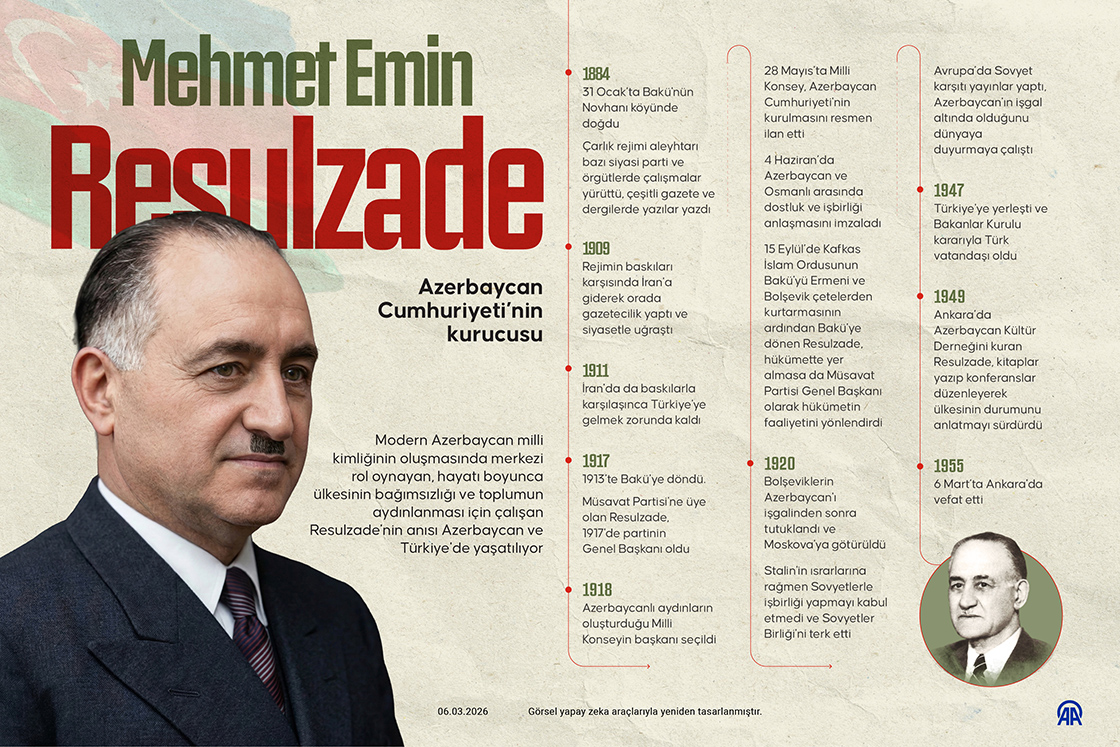 Azerbaycan Cumhuriyeti'nin kurucusu: Mehmet Emin Resulzade