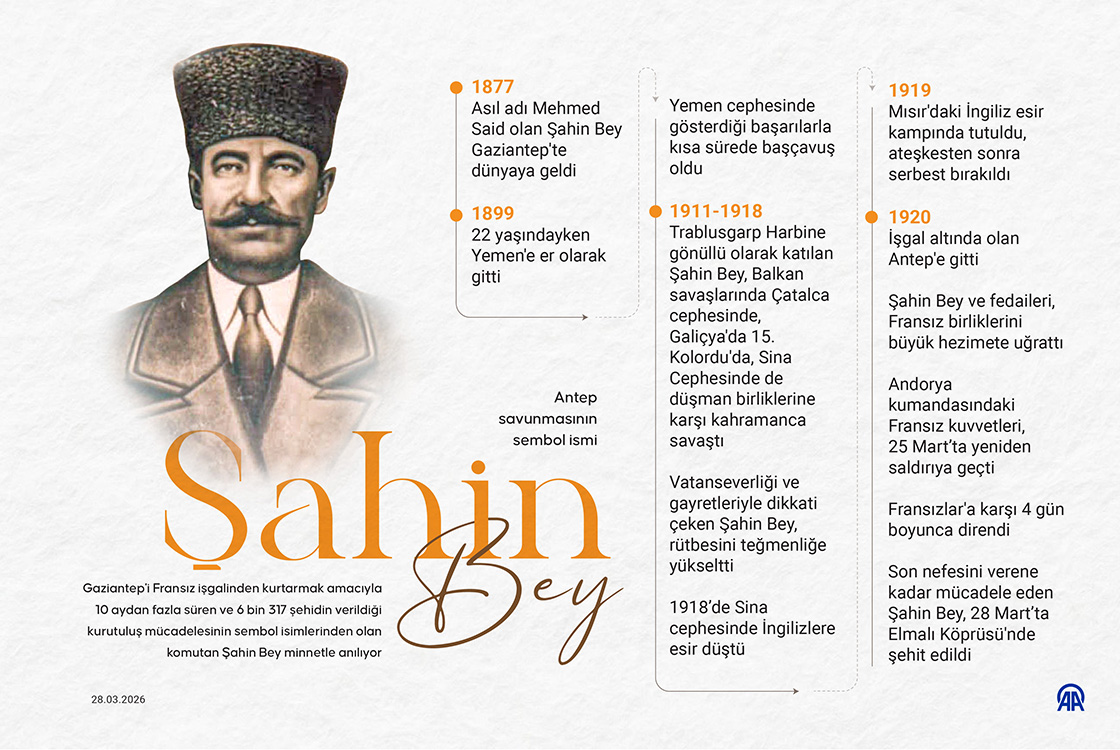 Antep savunmasının sembol ismi: Şahin Bey