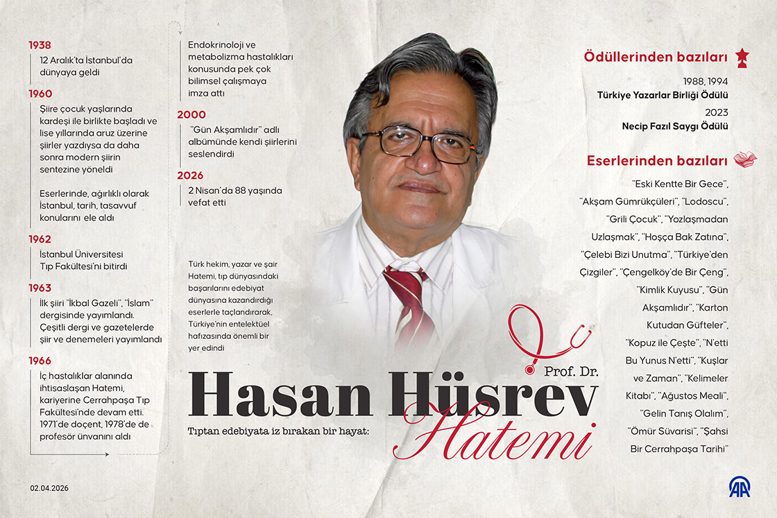 Tıptan edebiyata iz bırakan bir hayat: Prof. Dr. Hasan Hüsrev Hatemi
