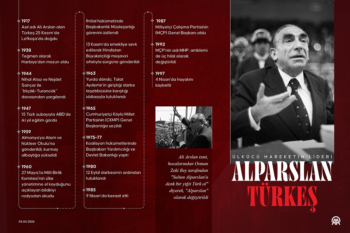 Ülkücü Hareketin Lideri Alparslan Türkeş