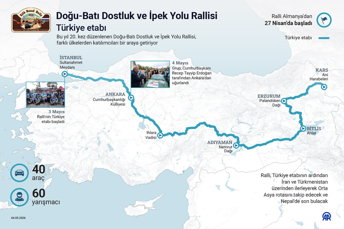 Doğu-Batı Dostluk ve İpek Yolu Rallisi Türkiye etabı