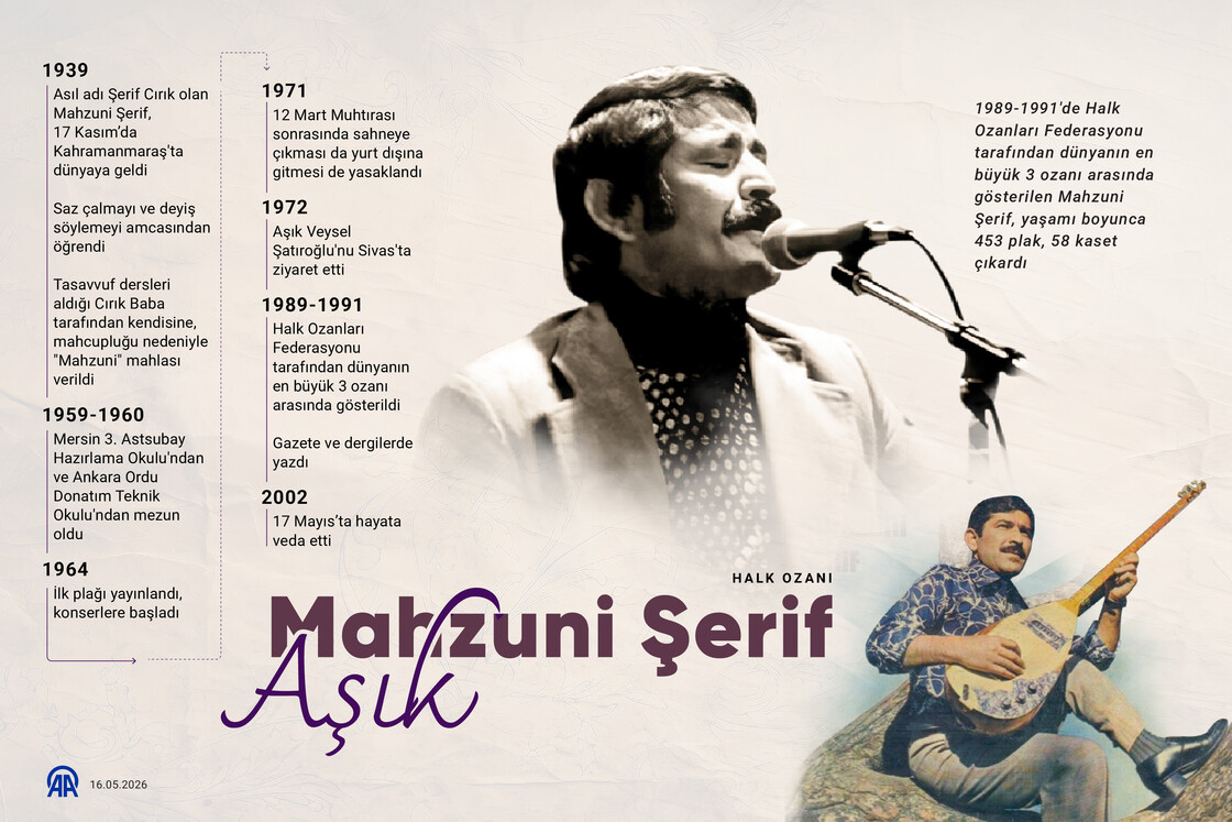 Halk ozanı: Aşık Mahzuni Şerif