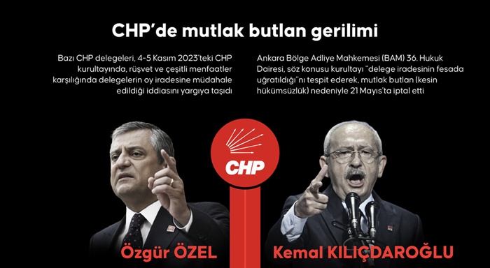 CHP bölünürken...