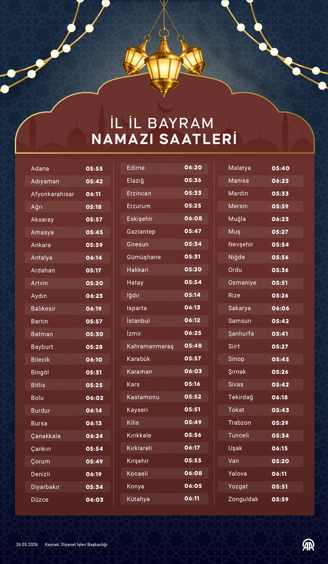İl il bayram namazı saatleri