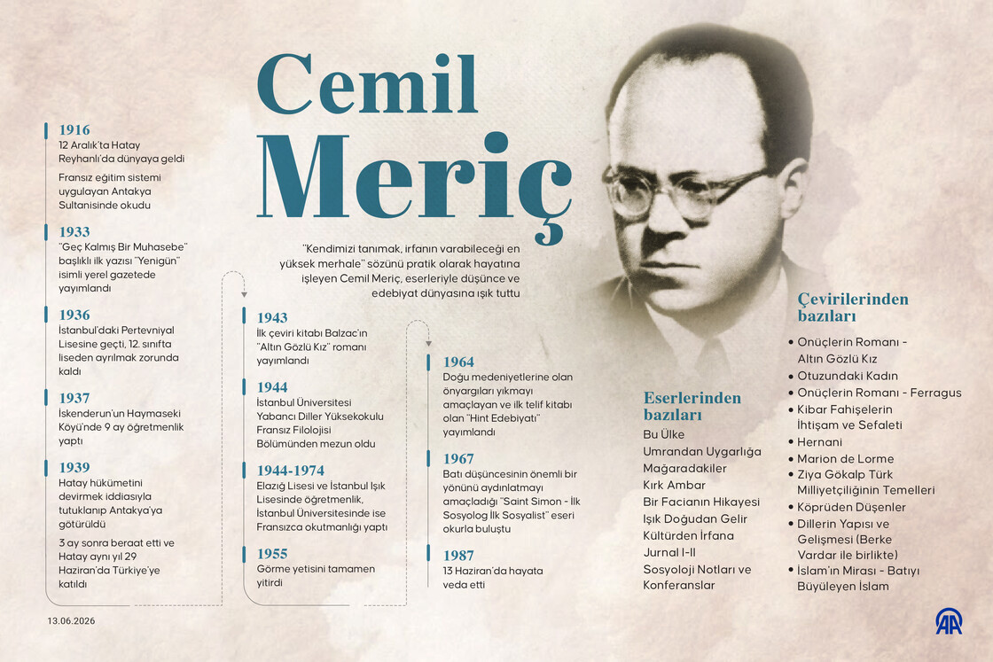 Doğu ile Batı arasında fikir köprüsü kuran mütefekkir: Cemil Meriç