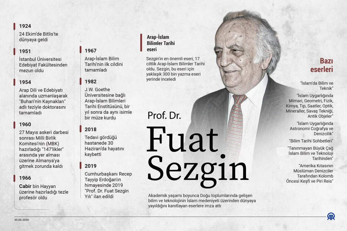 Bilimin izini Doğu'da süren büyük alim: Fuat Sezgin