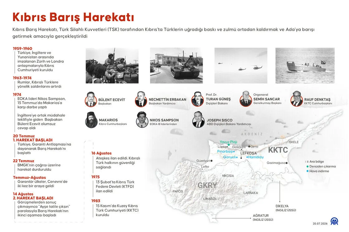 Kıbrıs Barış Harekatı