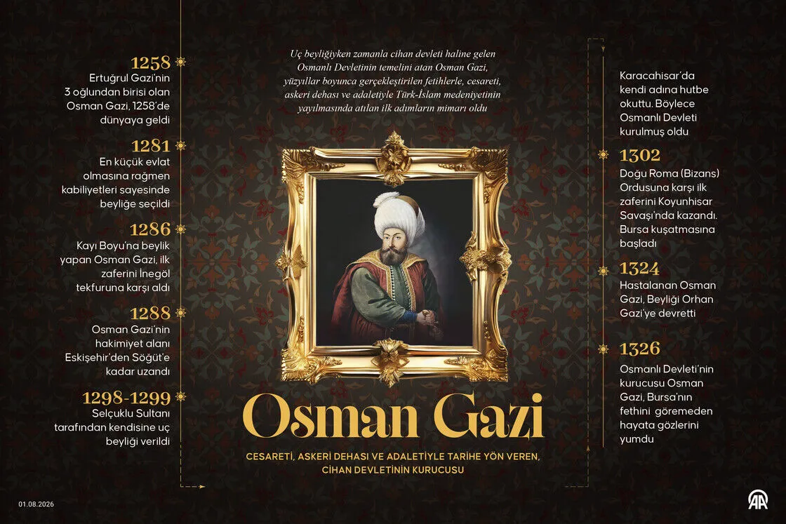 Cesareti, askeri dehası ve adaletiyle tarihe yön veren, cihan devletinin kurucusu: Osman Gazi