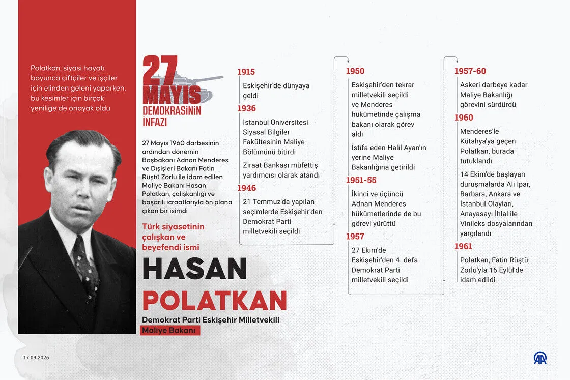 Hasan Polatkan'nın idamının üzerinden 65 yıl geçti