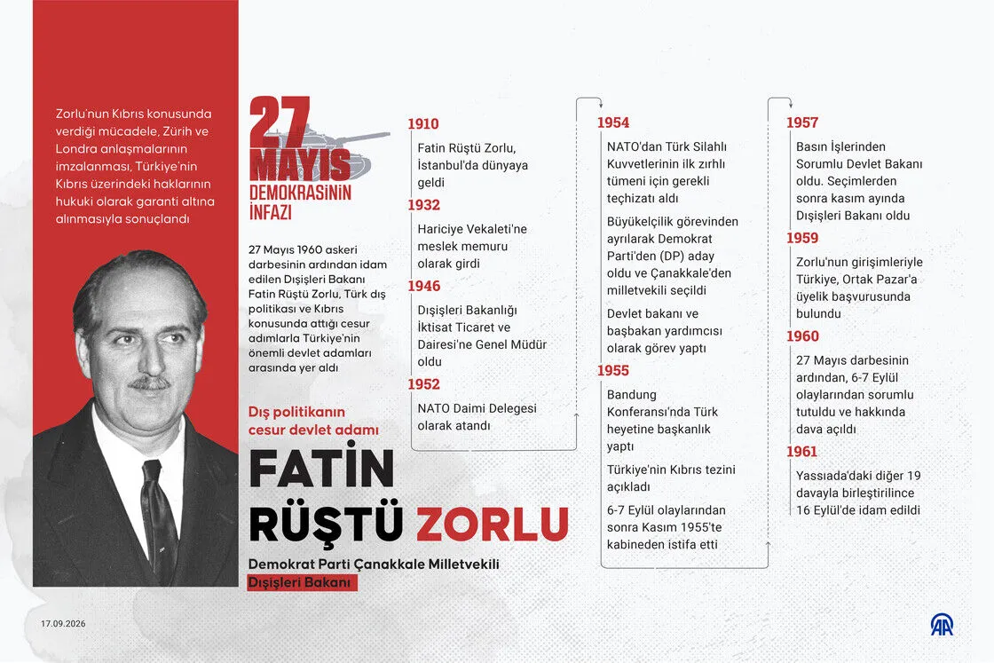 Fatin Rüştü Zorlu'nun idamının üzerinden 65 yıl geçti