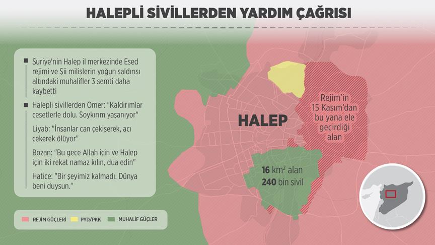 Halepli sivillerden yardım çağrısı